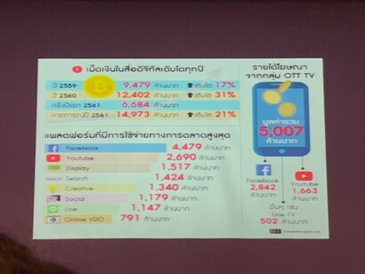 อบรม E-Commerce 25 ก.ค.62_190809_0010