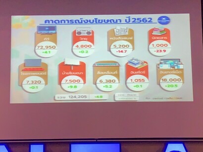อบรม E-Commerce 25 ก.ค.62_190809_0011