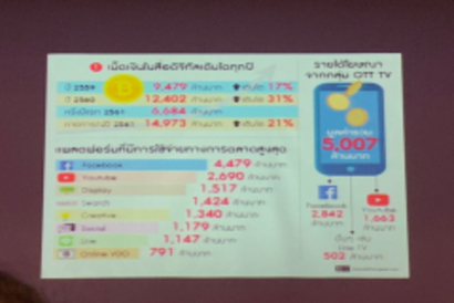 อบรม E-Commerce 25 ก.ค.62_190809_0010