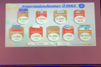 อบรม E-Commerce 25 ก.ค.62_190809_0011