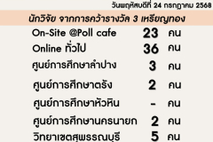 Copy of On-Site @Poll cafe - 247