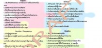 คณะทำงานการจัดการความรู้ มหาวิทยาลัยราชภัฏสวนดุสิต ถอดความรู้บุคคลต้นแบบครั้งที่ 2/2556