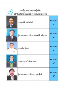 1. ใบประชาสัมพันธ์รายชื่อและหมายเลขประจำตัวสภาคสณาจารย์_Page_1