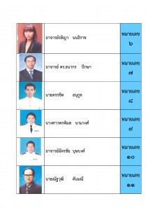 1. ใบประชาสัมพันธ์รายชื่อและหมายเลขประจำตัวสภาคสณาจารย์_Page_2