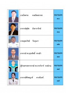 1. ใบประชาสัมพันธ์รายชื่อและหมายเลขประจำตัวสภาคสณาจารย์_Page_6