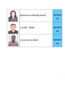 1. ใบประชาสัมพันธ์รายชื่อและหมายเลขประจำตัวสภาคสณาจารย์_Page_7