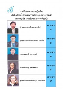 ประกาศการเลือกตั้งกรรมการนโยบายบุคลากรประจำมหาวิทยาลัย (รายชื่อผู้มีสิทธิ์ลงสมัครเข้ารับการเลือกตั้ง/รายชื่อผู้มีสิทธิ์ลงคะแนนเสียงเลือกตั้ง)