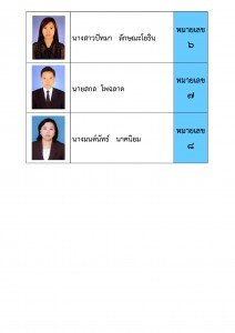 4 ใบประชาสัมพันธ์รายชื่อผู้สมัครสภามหาวิทยาลัย (พนักงาน ม.)_Page_2