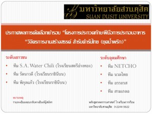 ประกาศผลการคัดเลือกเข้ารอบชุดน้ำพริก