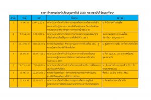 ตารางกิจกรรมประจำเดือนกุมภาพันธ์ 2560 ของสถาบันวิจัยและพัฒนา