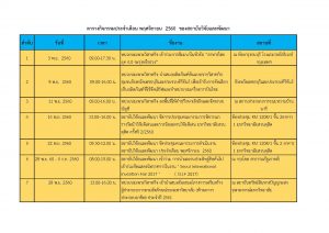 ตารางกิจกรรมประจำเดือน พฤศจิกายน 2560 ของสถาบันวิจัยและพัฒนา