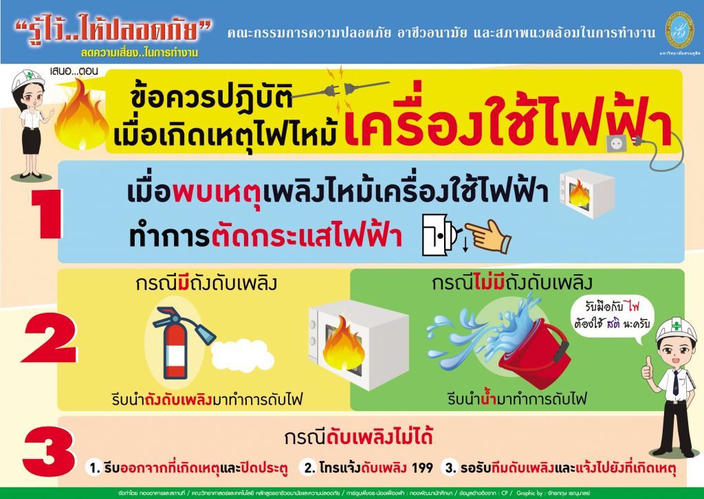 รู้ไว้ให้ปลอดภัย: ข้อควรปฏิบัติเมื่อเกิดเหตุไฟไหม้เครื่องใช้ไฟฟ้า