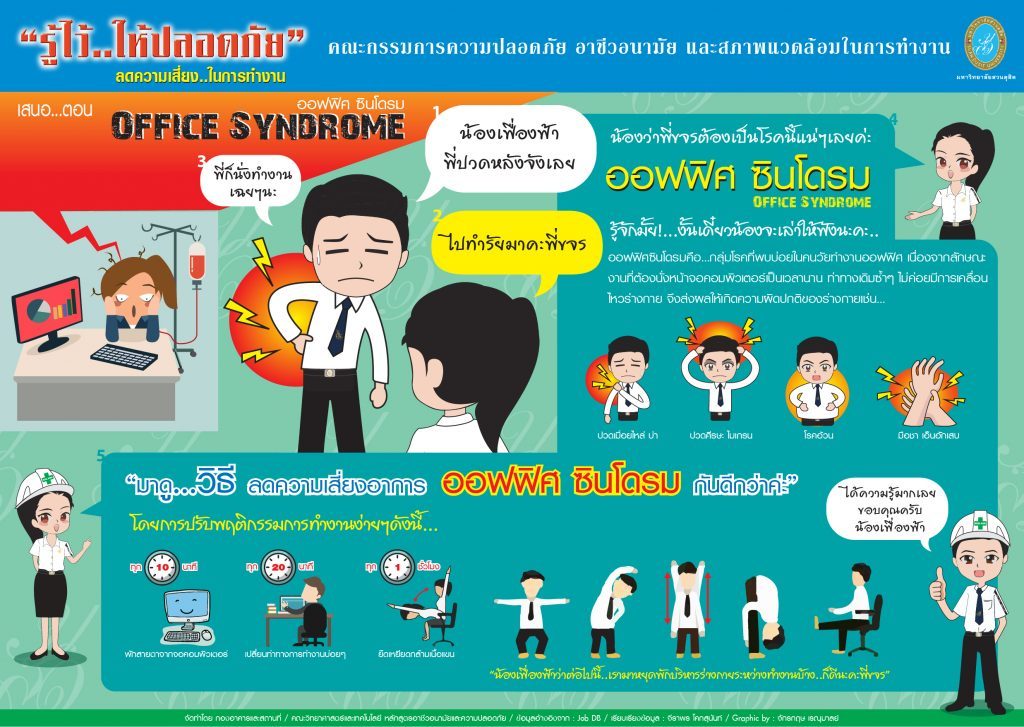 รู้ไว้ให้ปลอดภัย: Office Syndrome