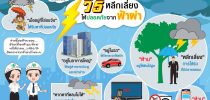 วิธีหลีกเลี่ยงให้ปลอดภัยจาก ฟ้าผ่า