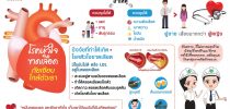 โรคหัวใจ