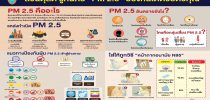 สวนดุสิต รู้ทันภัย “PM 2.5” ป้องกันได้ด้วยตัวคุณ