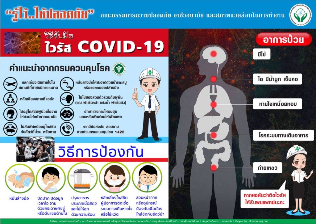 วิธีรับมิอ ไวรัส COVID-19