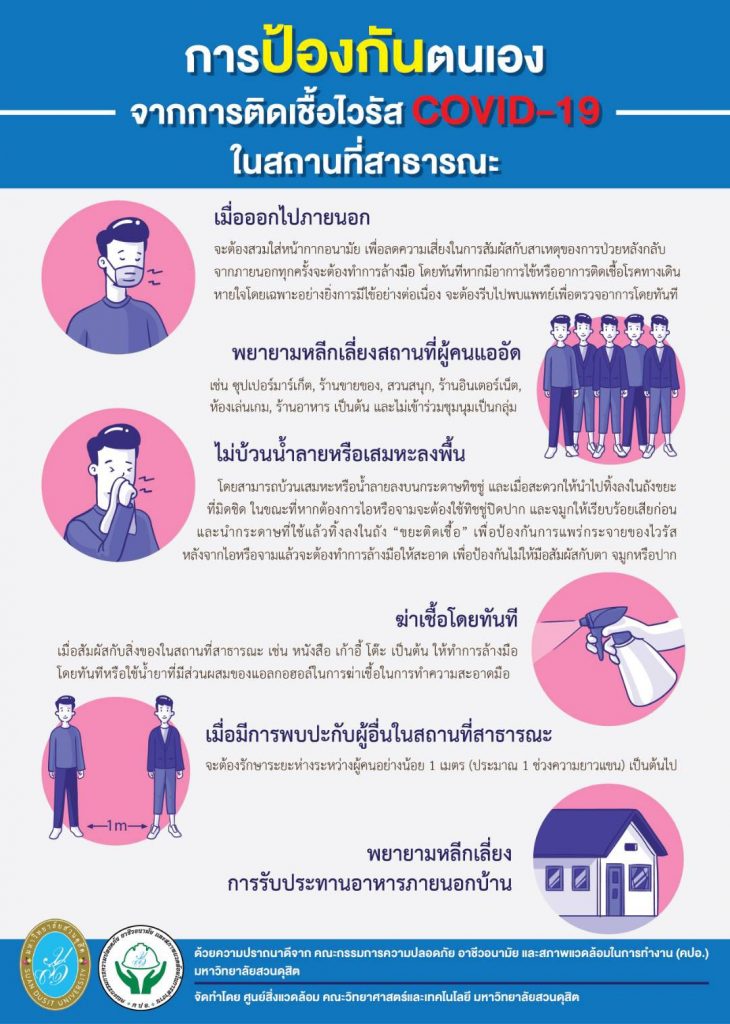 การป้องกันตนเอง จากการติดเชื้อไวรัส COVID-19