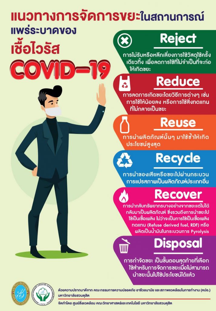 แนวทางการจัดการขยะ ในสถานการณ์แพร่ระบาดของเชื้อไวรัส COVID-19