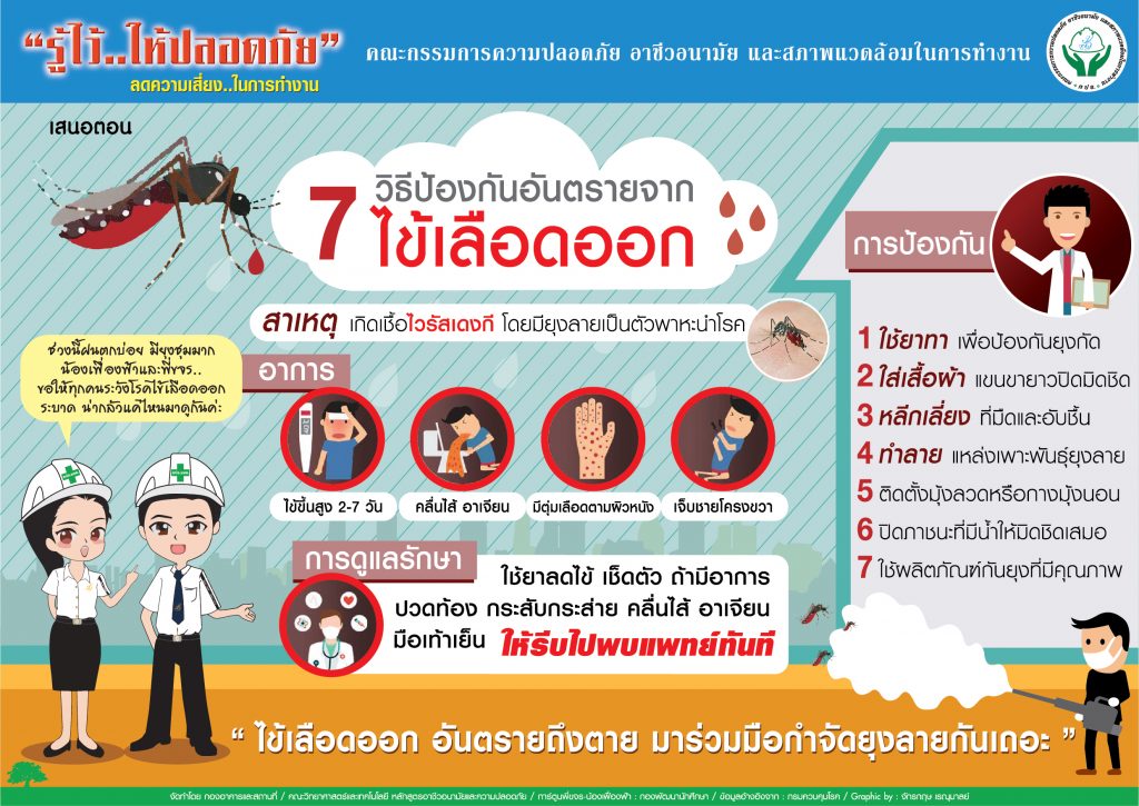 ์ “7 วิธีป้องกันอันตรายจากไข้เลือดออก”