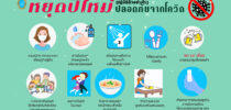 ป้ายหยุดปีใหม่ (ปฏิบัติตัวอย่างไร) ปลอดภัยจากโควิด-19