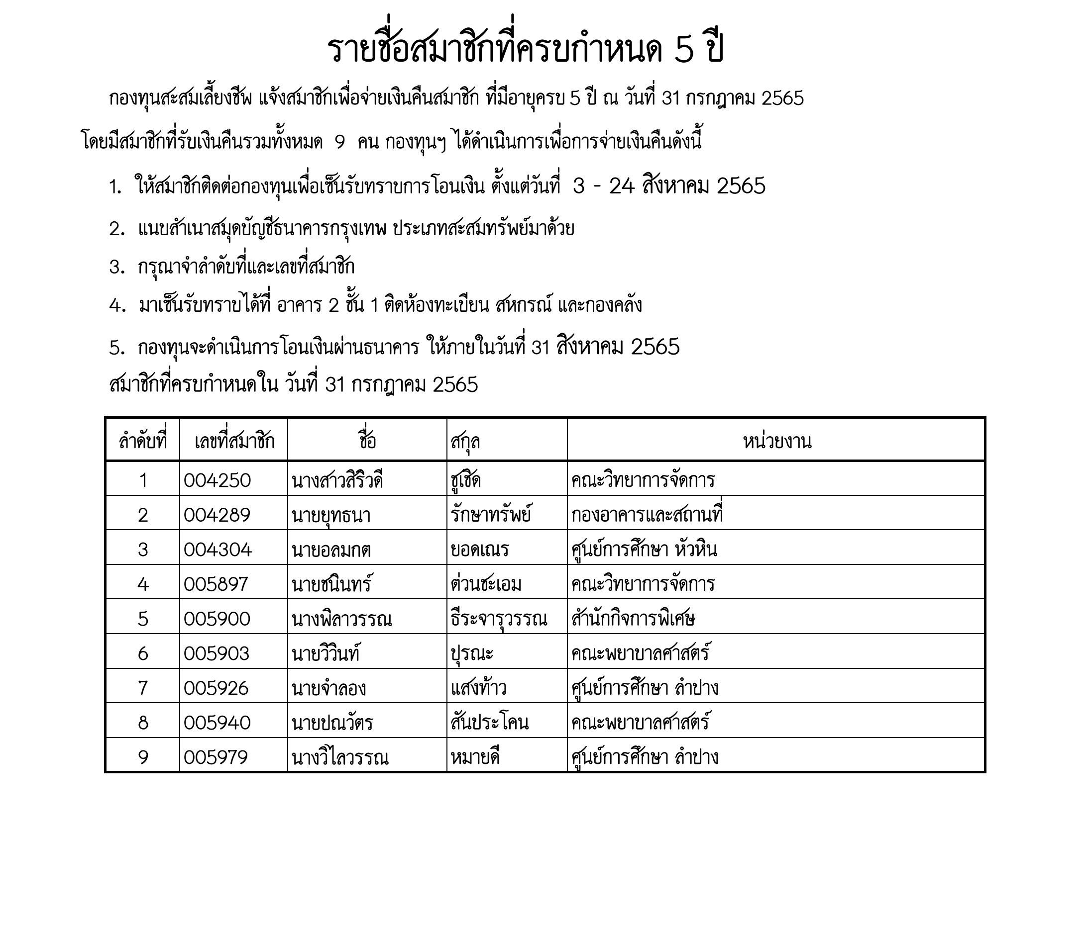 รายชื่อสมาชิกกองทุนสะสมเลี้ยงชีพที่ครบกำหนด 5 ปี