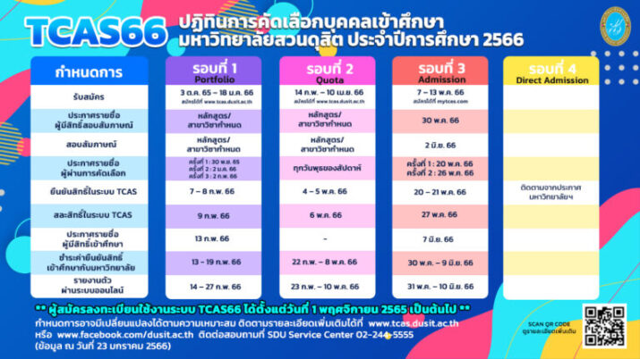 ปฏิทินการคัดเลือกบุคคลเข้าศึกษา มหาวิทยาลัยสวนดุสิต ประจำปีการศึกษา 2566