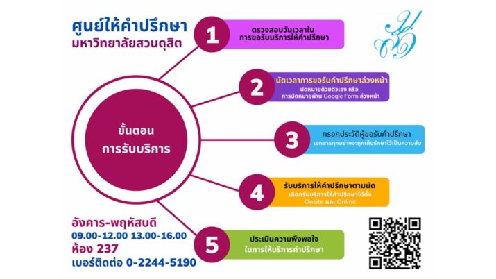 กองพัฒนานักศึกษา และศูนย์สนเทศแนะแนวการศึกษาและอาชีพร่วมกับ คณะมนุษยศาสตร์และสังคมศาสตร์ เปิดศูนย์ให้คำปรึกษา มหาวิทยาลัยสวนดุสิต สำหรับบริการให้คำปรึกษาแก่นักศึกษา