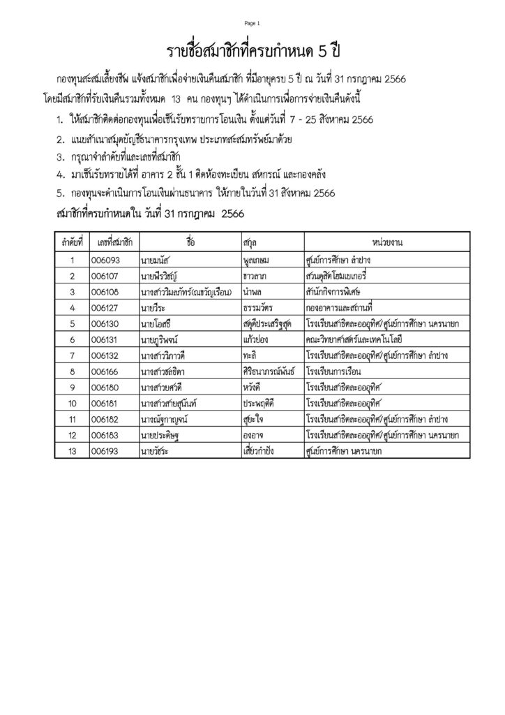 กองทุนสะสมเลี้ยงชีพ แจ้งสมาชิกเพื่อจ่ายเงินคืนสมาชิก ที่มีอายุครบ 5 ปี ณ วันที่ 31 กรกฎาคม 2566