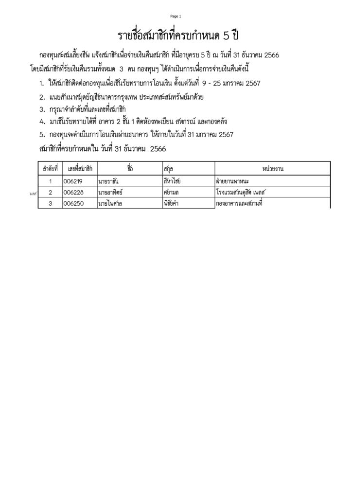 กองทุนสะสมเลี้ยงชีพ แจ้งสมาชิกเพื่อจ่ายเงินคืนสมาชิก ที่มีอายุครบ 5 ปี ณ วันที่ 31 ธันวาคม 2566