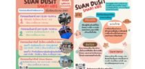 กิจกรรม SUAN DUSIT SMART KIDS 