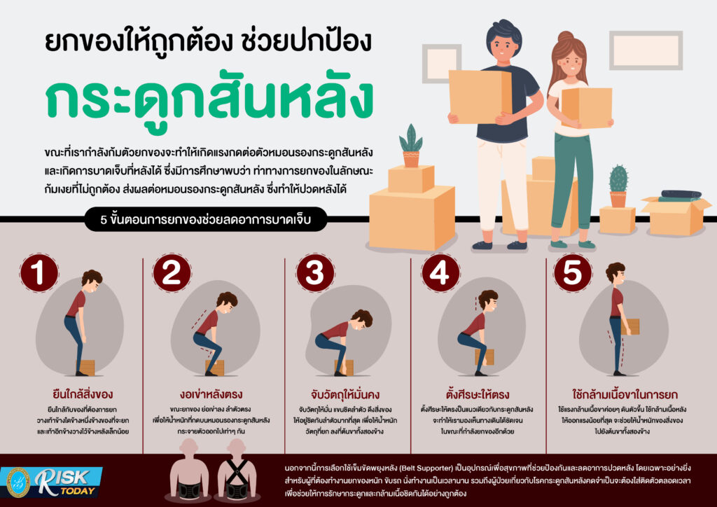 ยกของให้ถูกต้อง ช่วยปกป้อง กระดูกสันหลัง