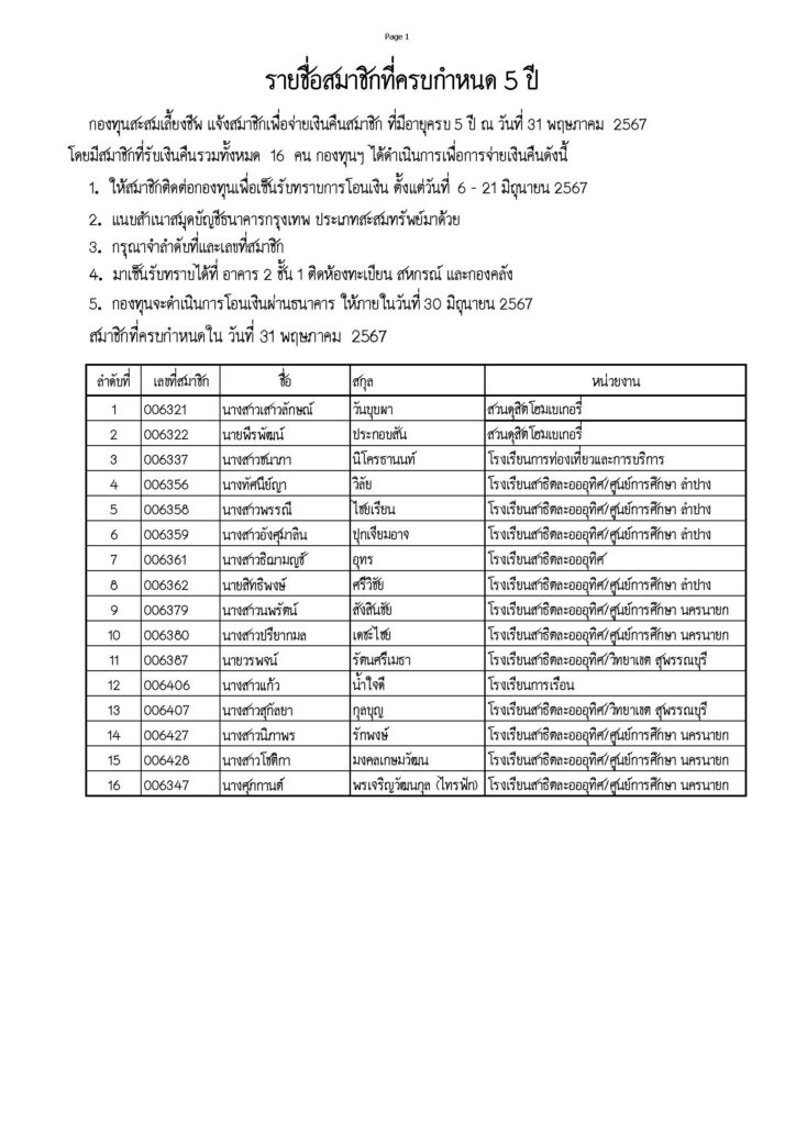 กองทุนสะสมเลี้ยงชีพ แจ้งสมาชิกเพื่อจ่ายเงินคืนสมาชิก ที่มีอายุครบ 5 ปี ณ วันที่ 31 พฤษภาคม 2567