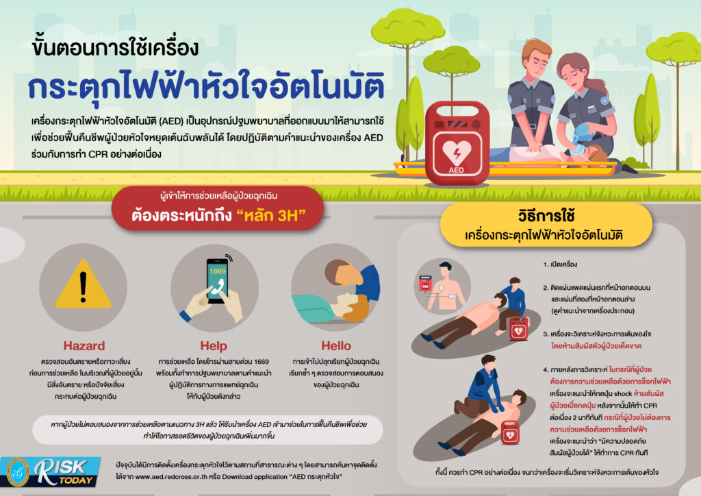 ขั้นตอนการใช้เครื่อง กระตุกไฟฟ้าหัวใจอัตโนมัติ