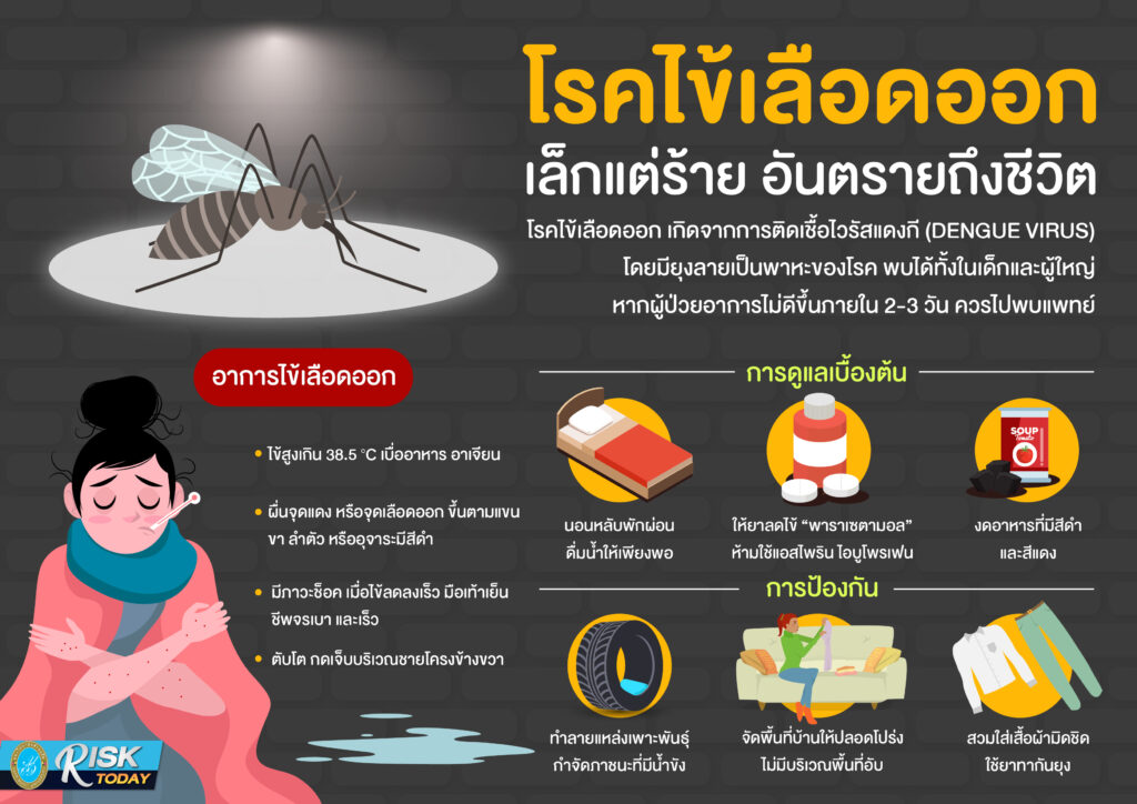 โรคไข้เลือดออก