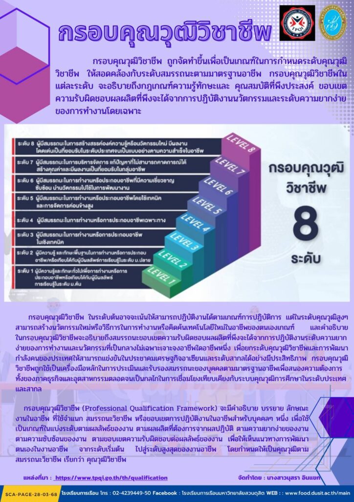 กรอบคุณวุฒิวิชาชีพ