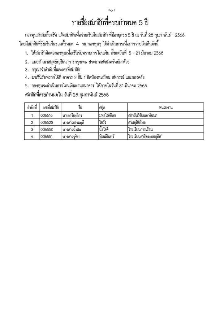 กองทุนสะสมเลี้ยงชีพ แจ้งสมาชิกเพื่อจ่ายเงินคืนสมาชิก ที่มีอายุครบ 5 ปี ณ วันที่ 28 กุมภาพันธ์ 2568