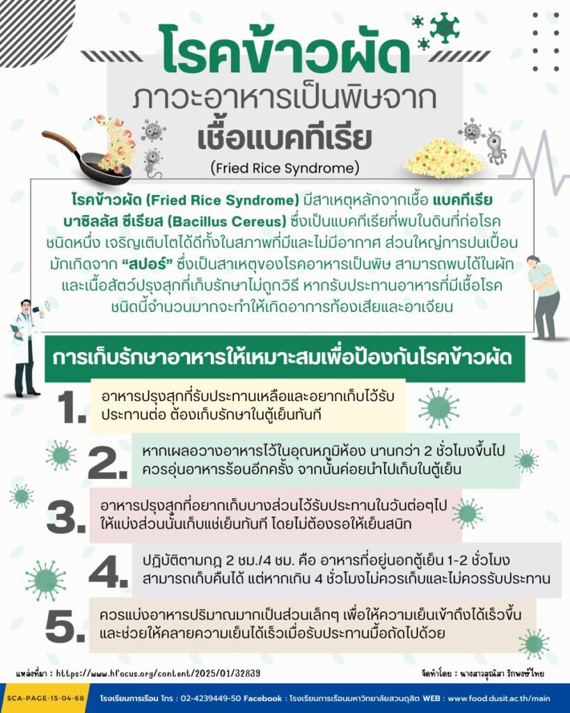 โรคข้าวผัด ภาวะอาหารเป็นพิษจากเชื้อแบคทีเรีย