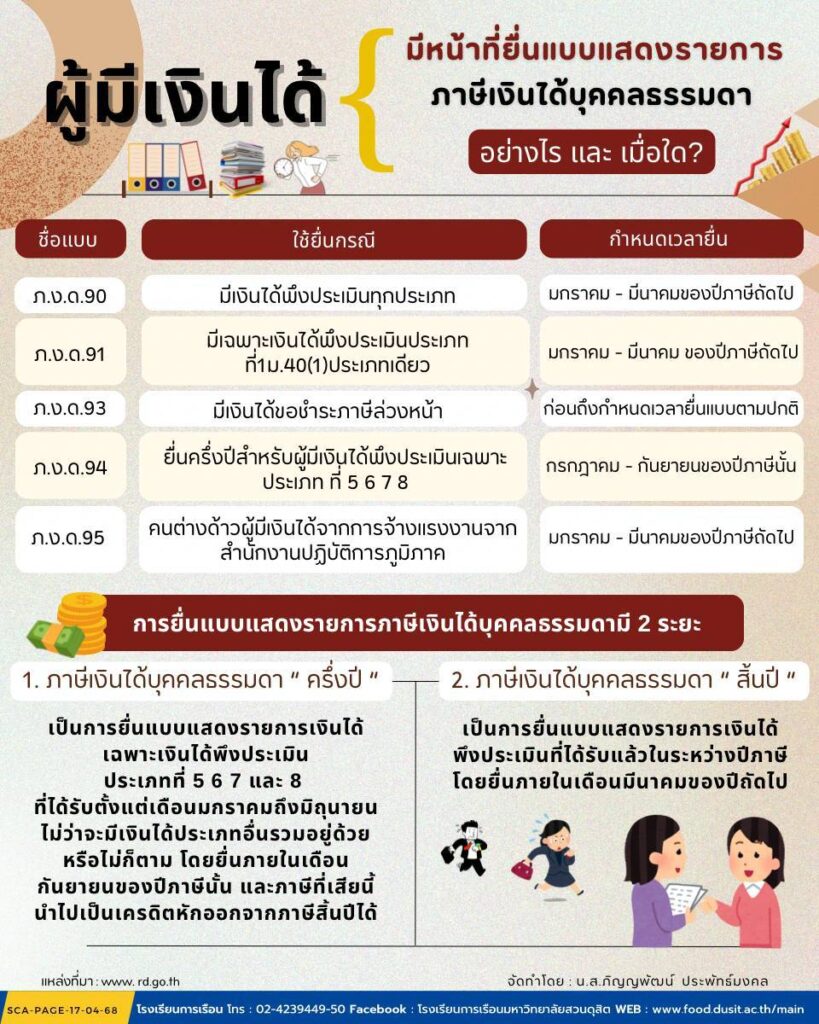 ภาษีมีเงินได้