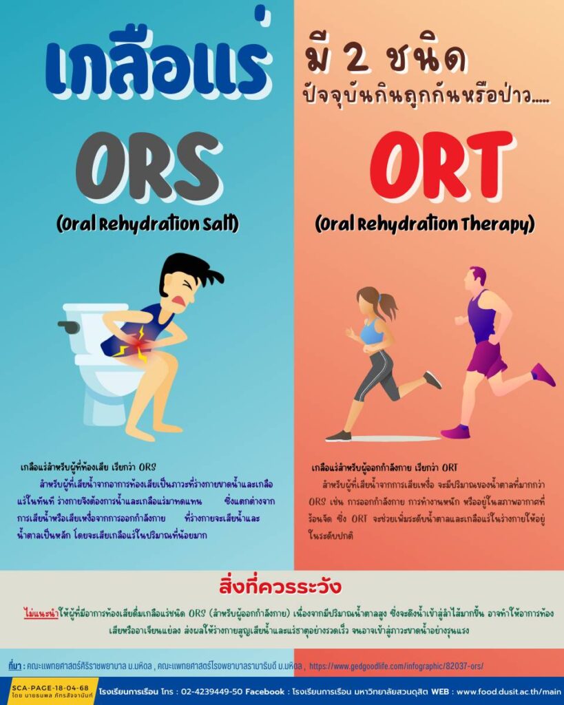 เกลือแร่มี 2 ชนิด ปัจจุบันกินกันถูกหรือเปล่า
