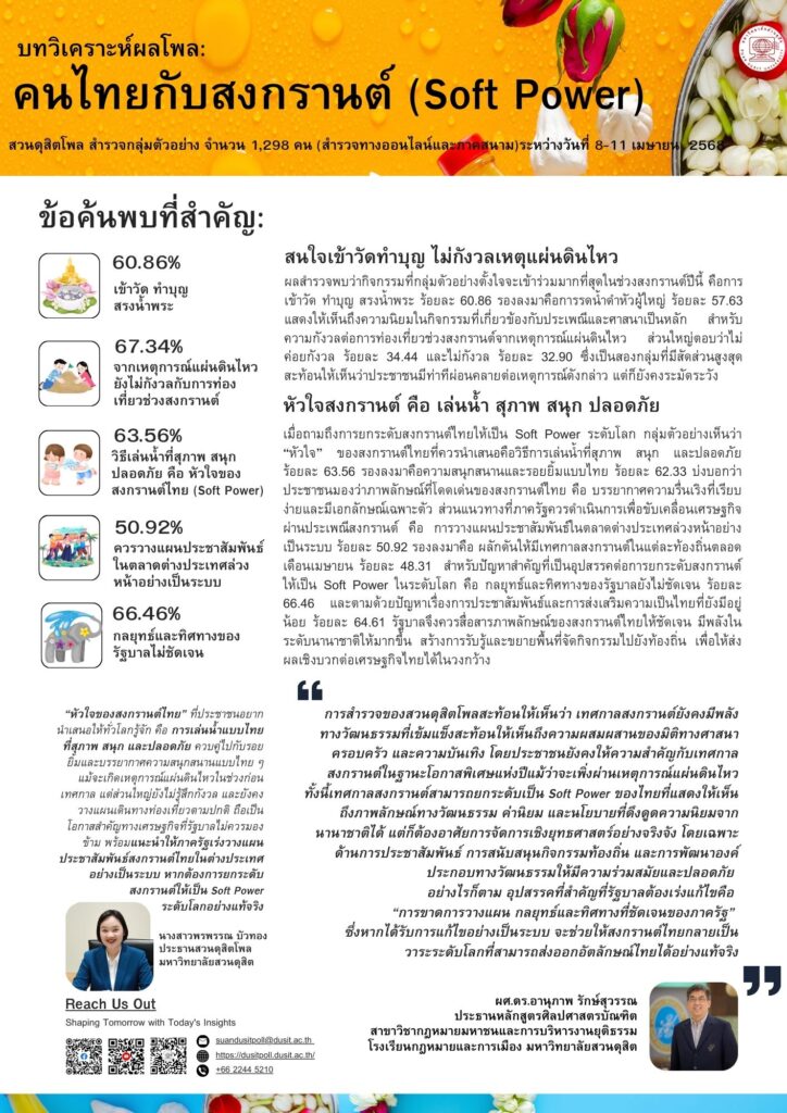 คนไทยกับสงกรานต์ (Soft Power)