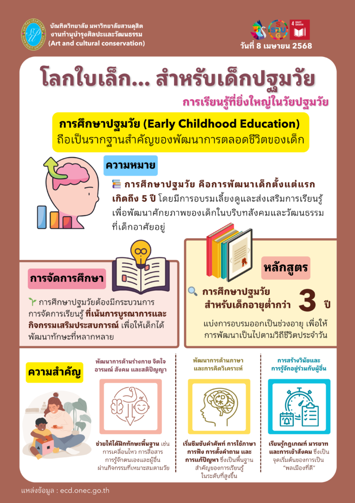 โลกใบเล็ก… สำหรับเด็กปฐมวัย