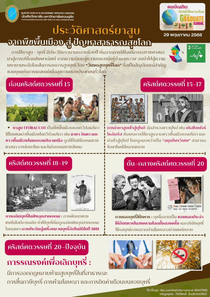 ประวัติศาสตร์ยาสูบ จากพืชพื้นเมือง สู่ ปัญหาสารารณสุขโลก