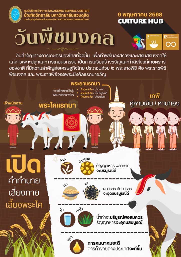 วันพืชมงคล
