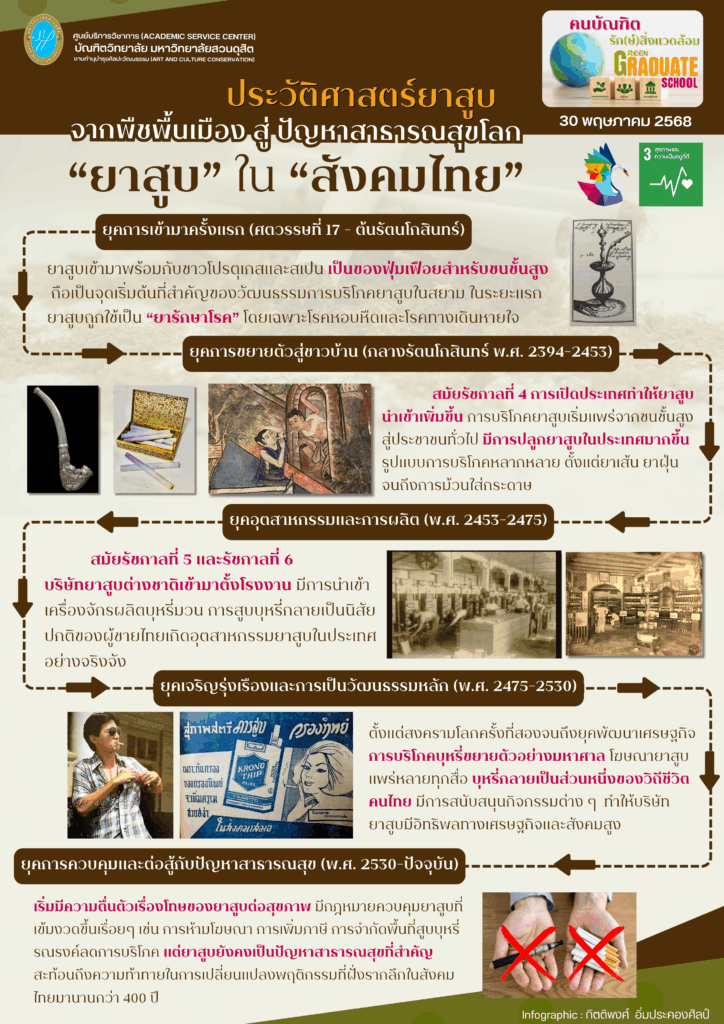 ประวัติศาสตร์ยาสูบ จากพืชพื้นเมือง สู่ ปัญหาสารารณสุขโลก “ยาสูบ” ใน “สังคมไทย”