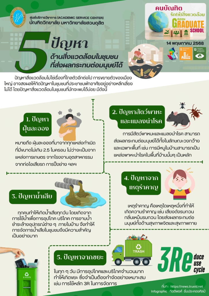 5 ปัญหาด้านสิ่งแวดล้อมในชุมชนที่ส่งผลกระทบต่อมนุษย์ได้