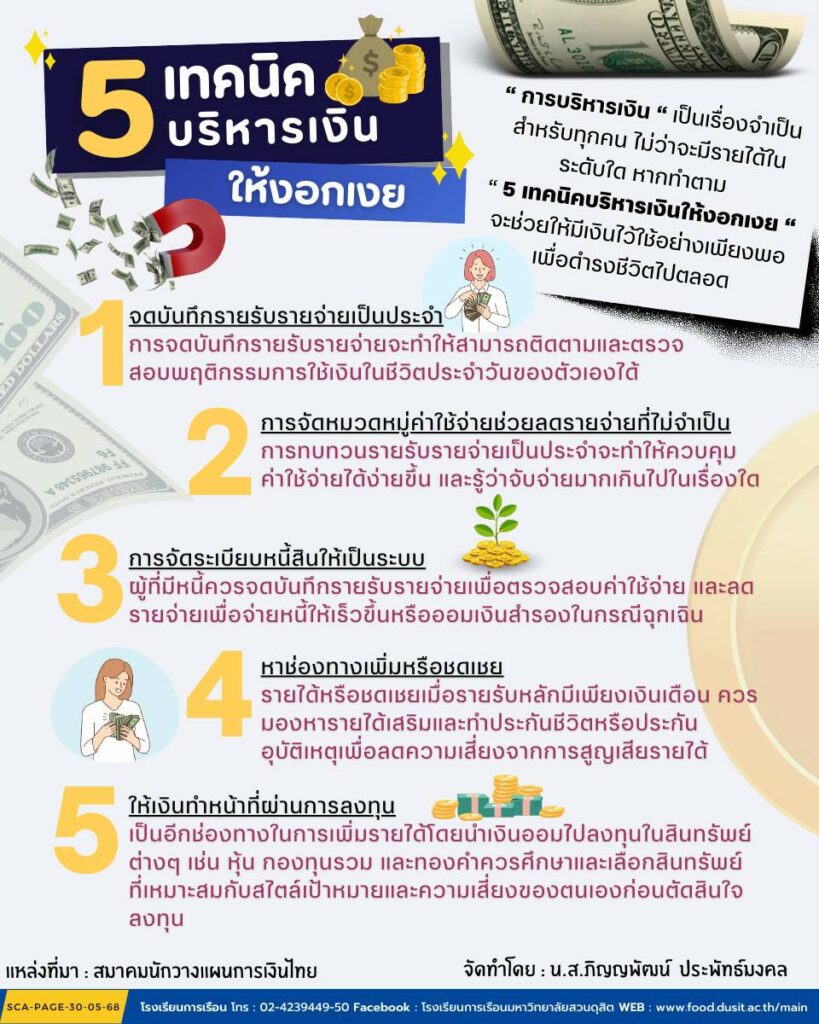 5 เทคนิคบริหารเงินให้งอกเงย