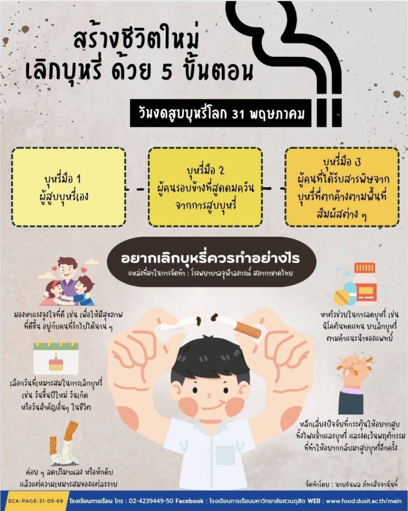 สร้างชีวิตใหม่ เลิกบุหรี่ด้วย 5 ขั้นตอน