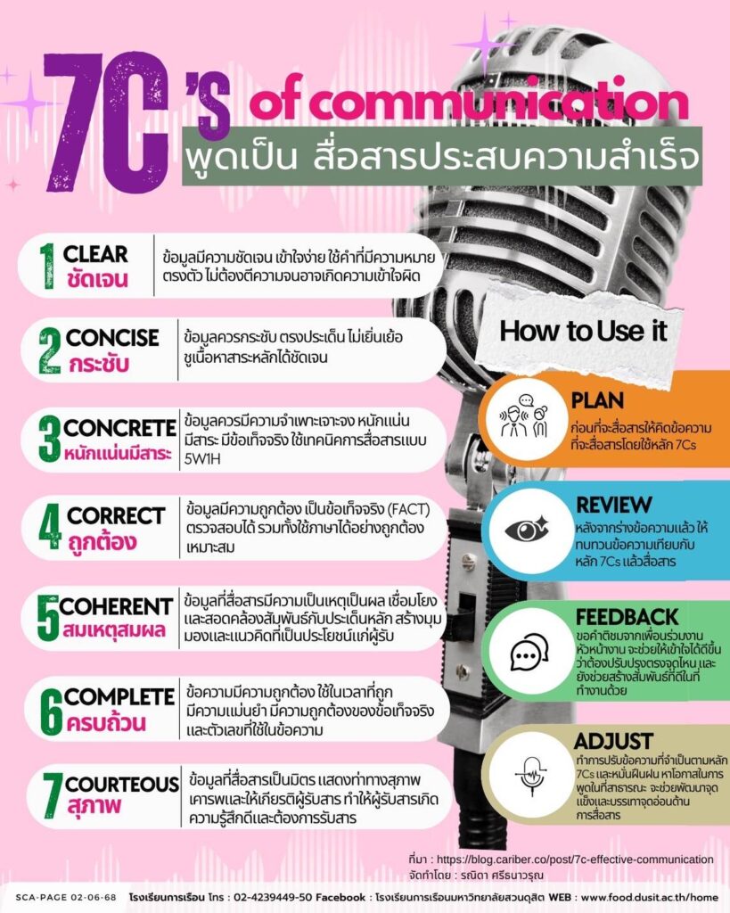 7C’s of communication พูดเป็น สื่อสารประสบความสำเร็จ