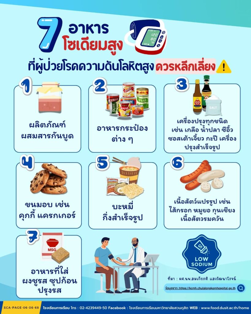 7 อาหารโซเดียมสูง ที่ผู้ป่วยโรคความดันโลหิตสูงควรหลีกเลี่ยง
